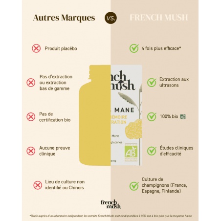 Avantages de la marque de champignons adaptogènes French Mush
