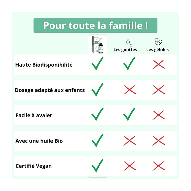 Vitamine D3 - Spray 30 ml Argalys