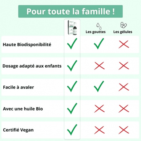 Vitamine D3 - Spray 30 ml Argalys