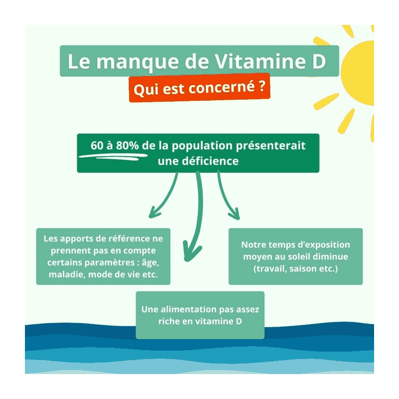 Vitamine D3 - Spray 30 ml Argalys