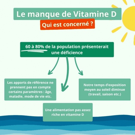 Vitamine D3 - Spray 30 ml Argalys