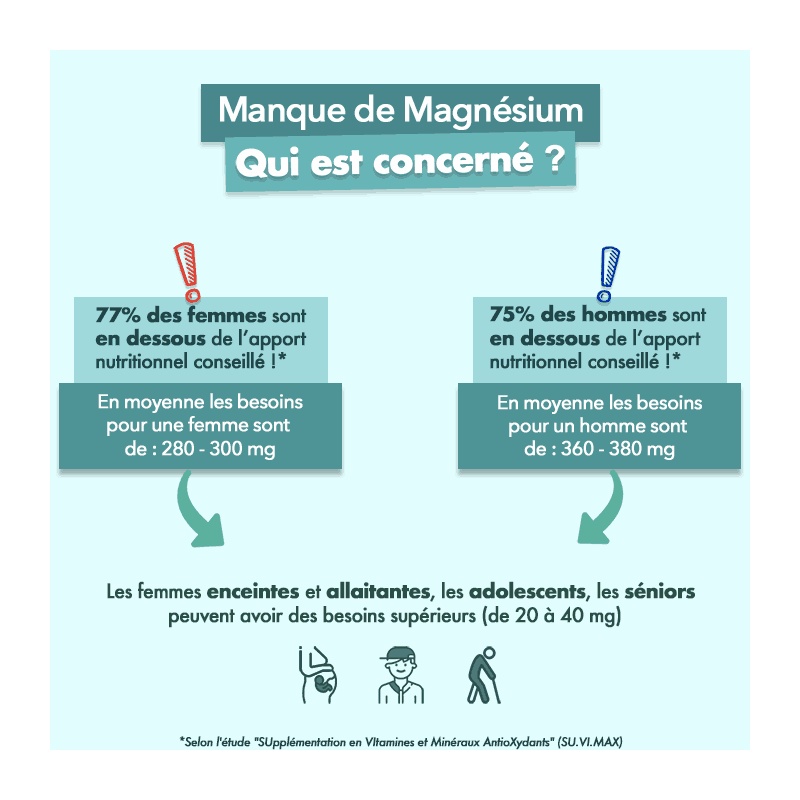 Magnésium avec Zinc et Vitamine B6 - 60 gélules Argalys