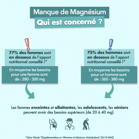 Magnésium avec Zinc et Vitamine B6 - 60 gélules Argalys