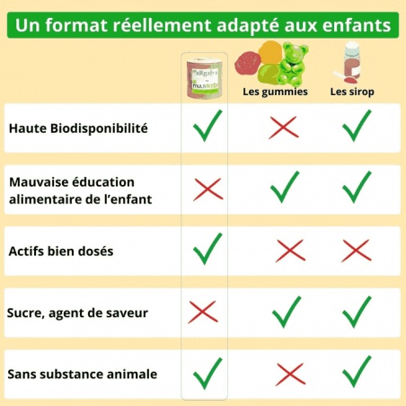Avantages de Multikid - Multivitamines enfants Argalys