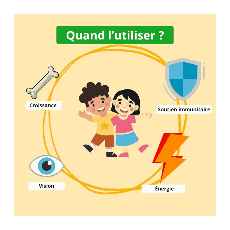 Quand utiliser Multikid ? Multivitamines enfants Argalys