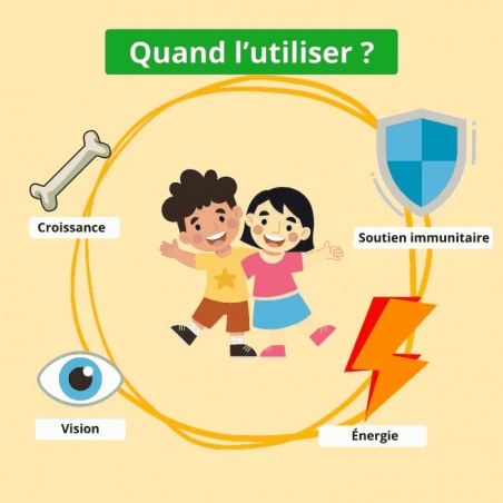 Quand utiliser Multikid ? Multivitamines enfants Argalys