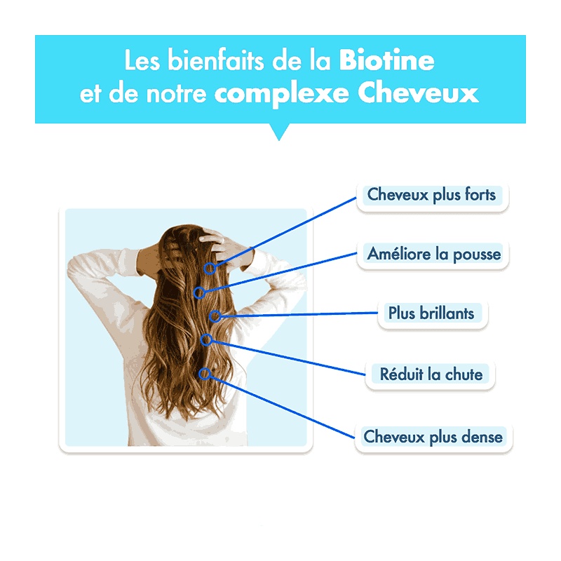 Bienfaits de la Biotine Végétale Argalys