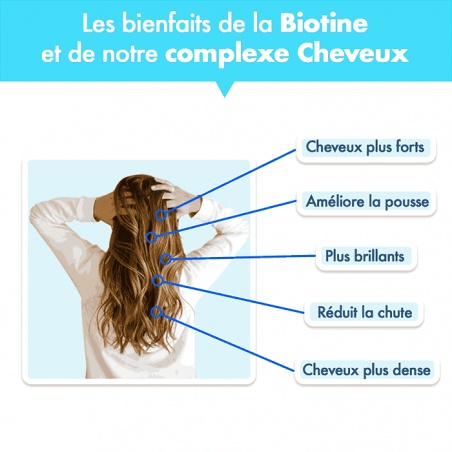 Bienfaits de la Biotine Végétale Argalys