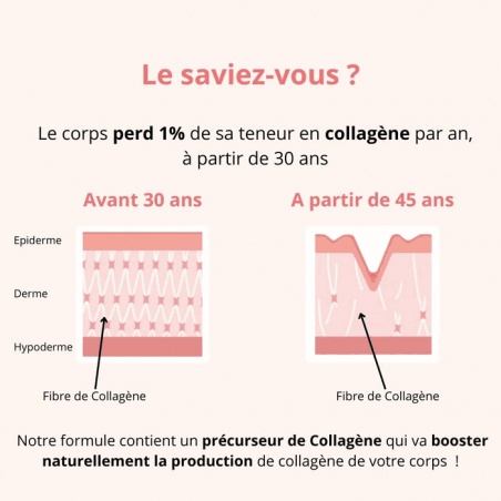 Perte de collagène dès 30 ans