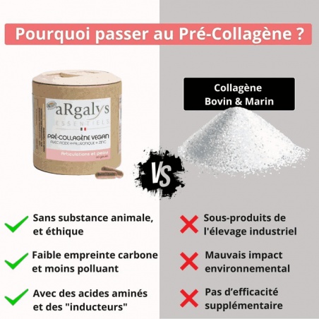 Pourquoi utiliser du pré-collagène ?