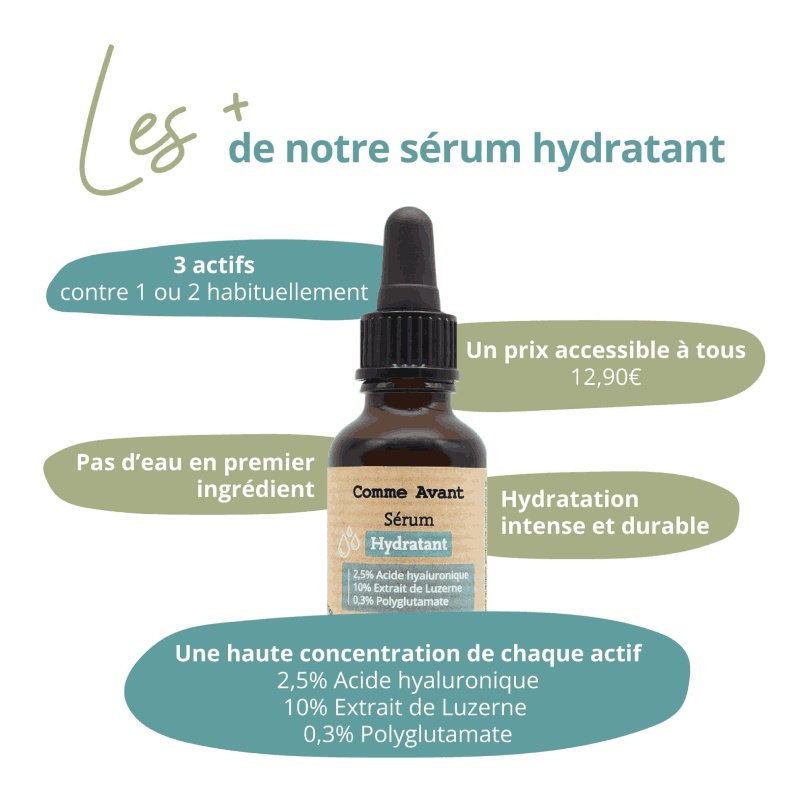 Avantages du Sérum hydratant Comme Avant