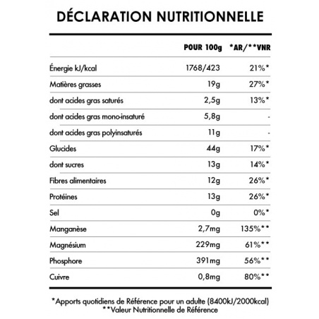 Valeurs nutritionnelles Éveil du Bouddha - Framboise Iswari