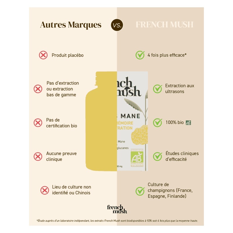 Avantages de la marque de champignons adaptogènes French Mush
