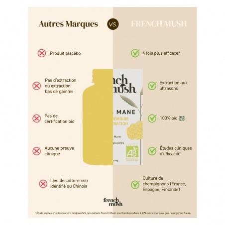 Avantages de la marque de champignons adaptogènes French Mush