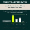 Efficacité prouvée du Stick solide anti-moustiques Crusoé
