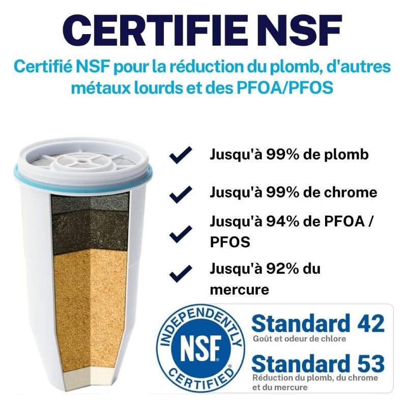 ZeroWater : filtration eau certifiée NSF