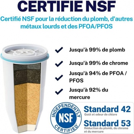 ZeroWater : filtration eau certifiée NSF