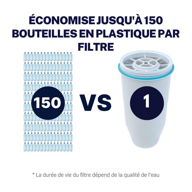 Durée de vie du filtre Zéro Water