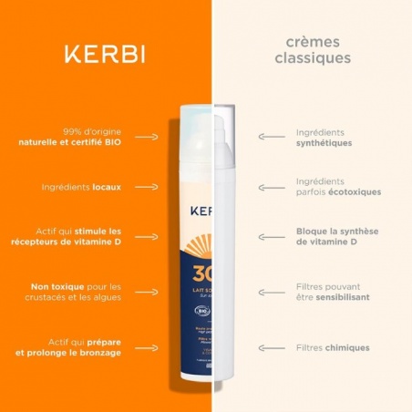 Avantages du lait solaire Kerbi SPF30