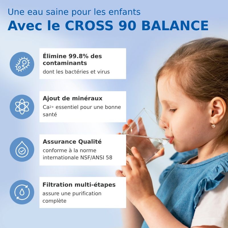 Qualité de l'eau avec l'Osmoseur CROSS 90 Balance Ecosoft