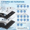 Filtration en 4 étapes de l'Osmoseur CROSS 90 à débit direct Ecosoft