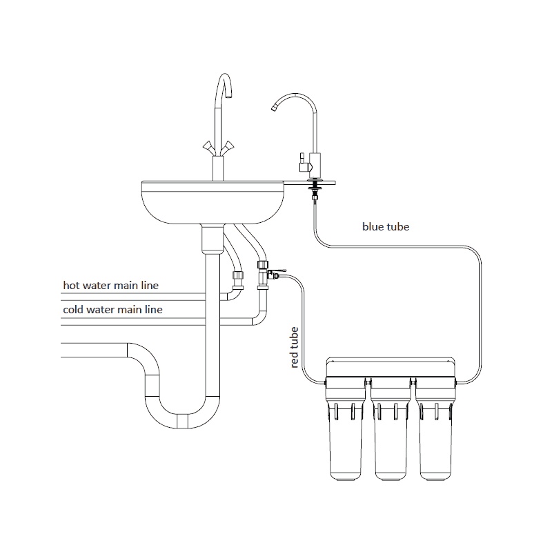 Schéma d'installation du système de filtration Ecosoft Standard 3-stage