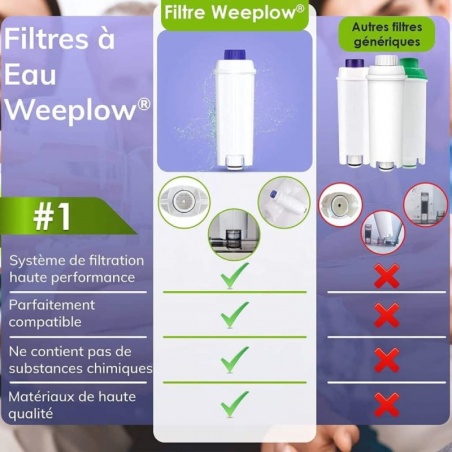 Filtre à eau machine à café DeLonghi O’Pure 1D avec charbon actif de coco