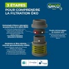 Fonctionnement du filtre ÖKO