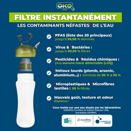 Qualité de filtration de la gourde OKO