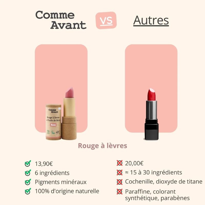 Rouge à lèvres à l'huile de ricin - Corail Comme Avant