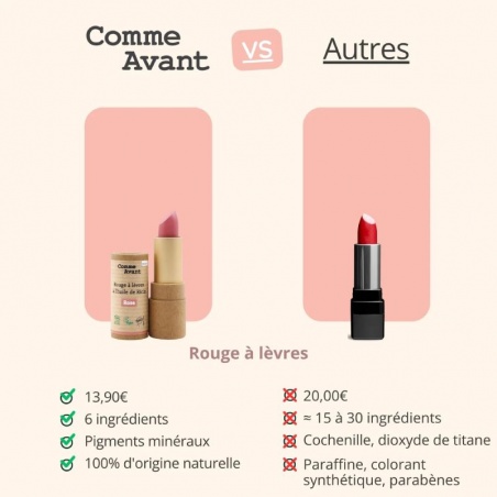 Rouge à lèvres à l'huile de ricin - Marron Comme Avant