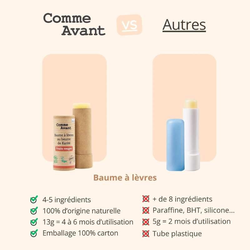 Baume à lèvres solide au Karité - passion Comme Avant