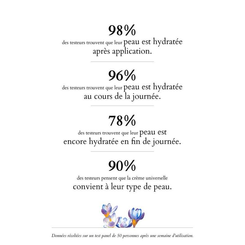 Fluide Peau Parfaite La Canopée