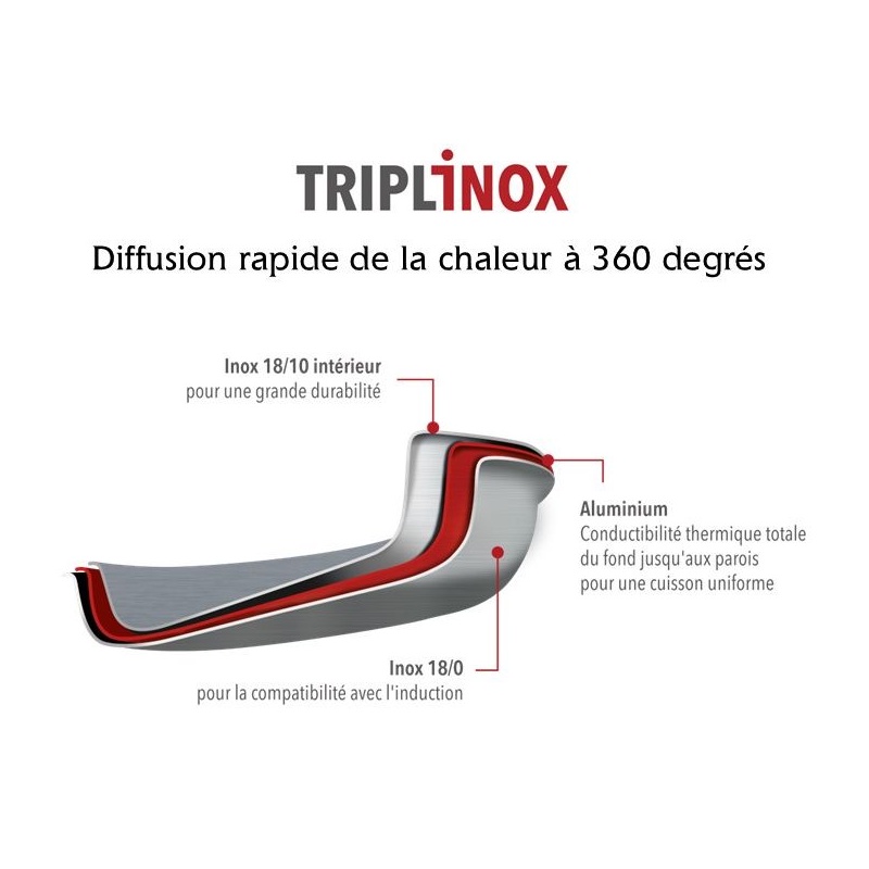 Triplinox Baumalu