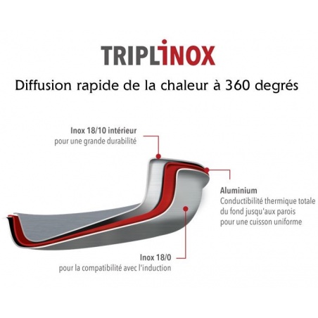 Triplinox Baumalu