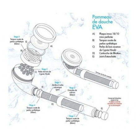 Pommeau de douche filtrant et adoucissant EVA  Fontaine EVA