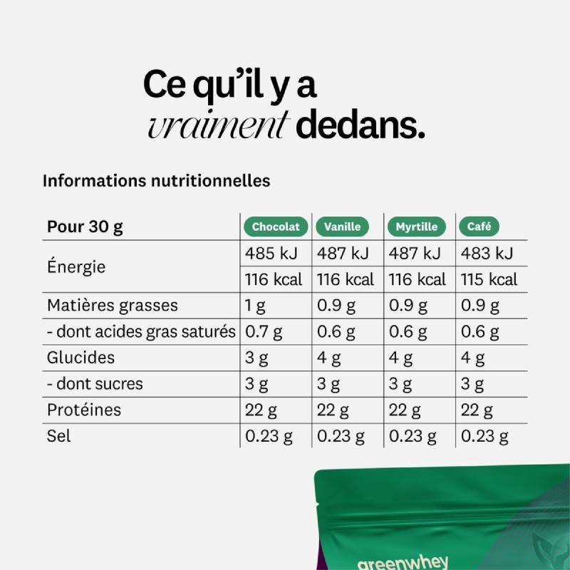 Isolat de Whey Native - Chocolat Greenwhey