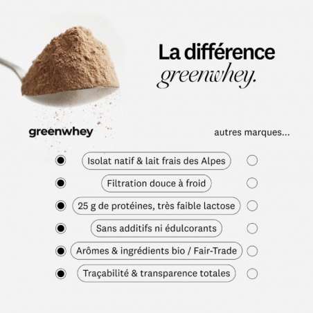 Isolat de Whey Native - Vanille Greenwhey