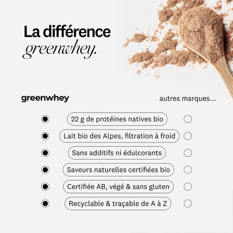 Protéine de Whey Bio - Vanille Greenwhey
