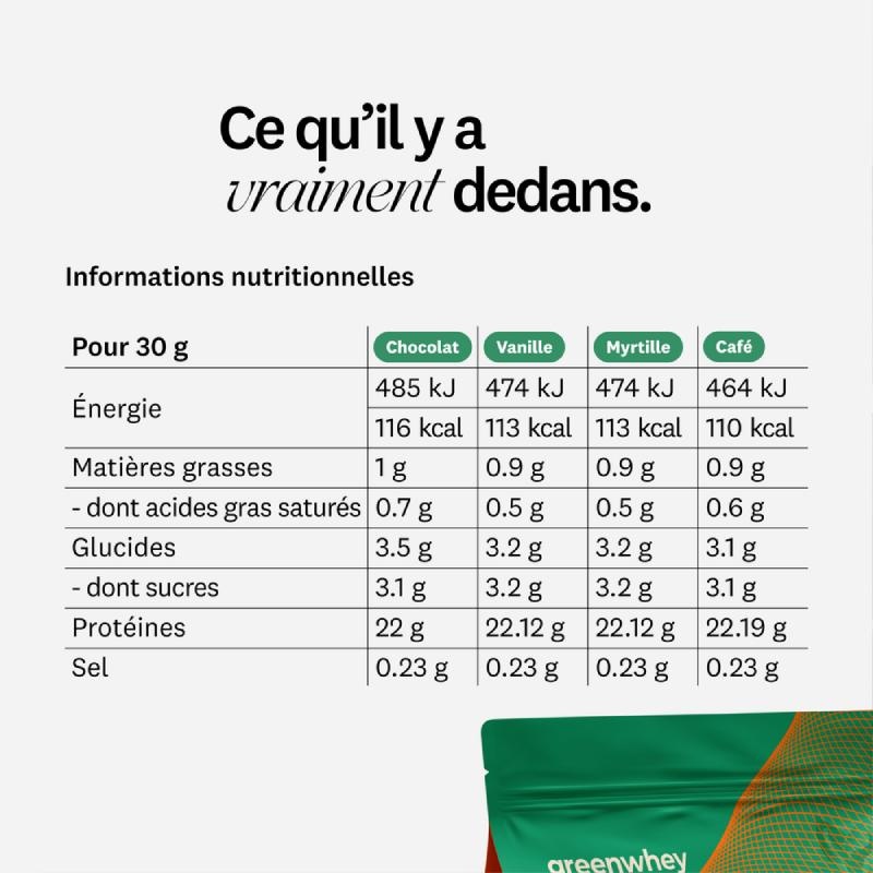 Protéine de Whey Bio - Chocolat Greenwhey