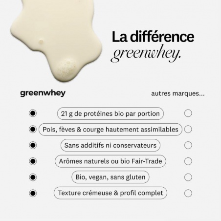 Protéine végétale Bio - Vanille Greenwhey