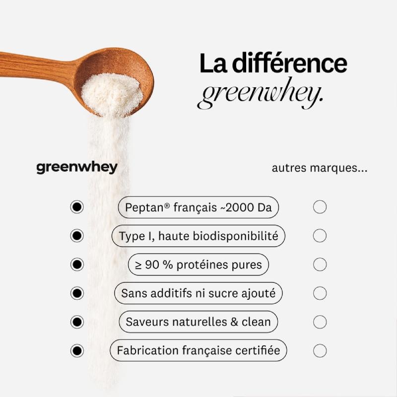 Peptides de Collagène Marin PEPTAN - Chocolat Greenwhey