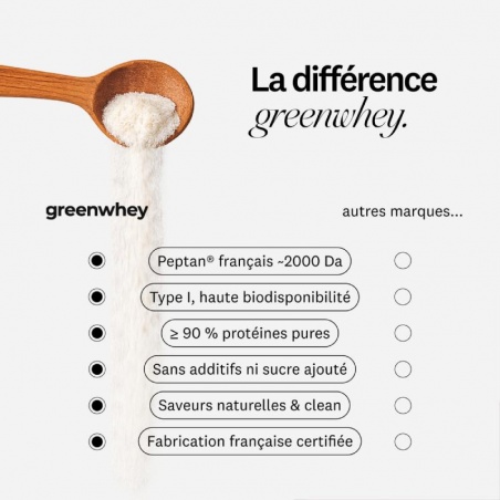 Peptides de Collagène Marin PEPTAN - Chocolat Greenwhey