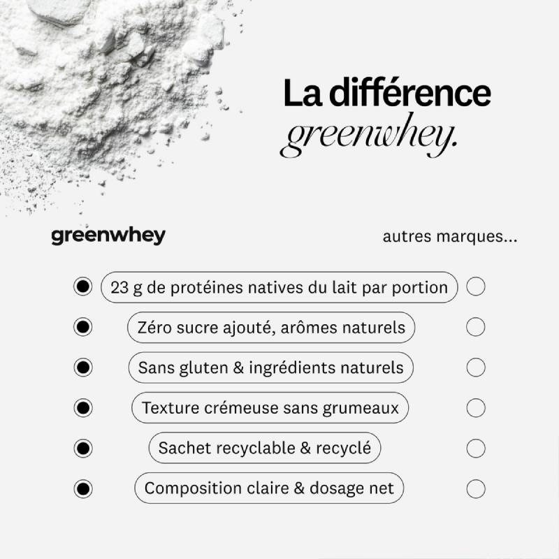 Milkshake protéiné - Fraise Greenwhey