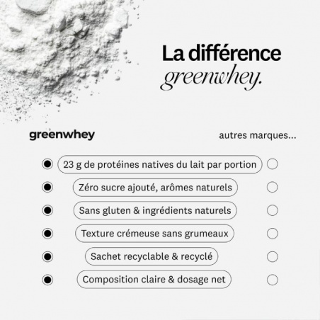 Milkshake protéiné - Fraise Greenwhey