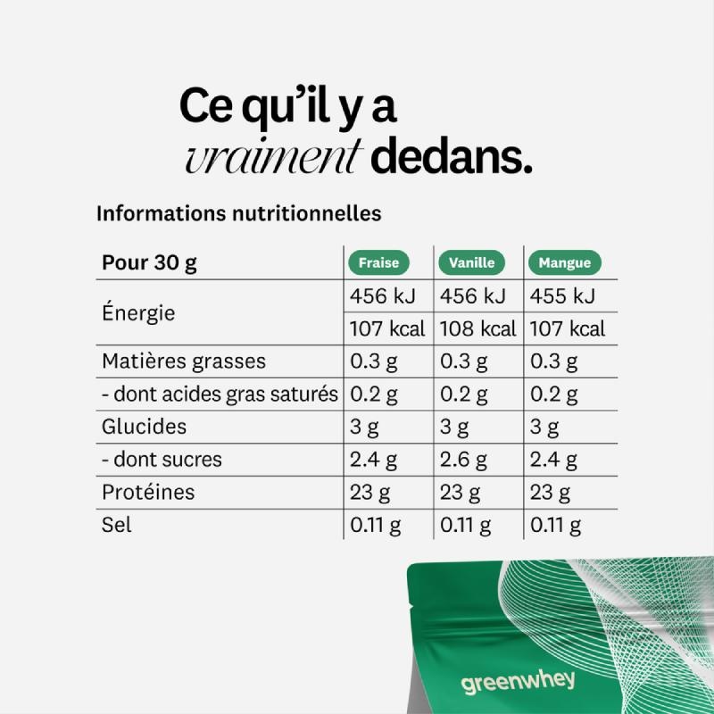 Milkshake protéiné - Fraise Greenwhey