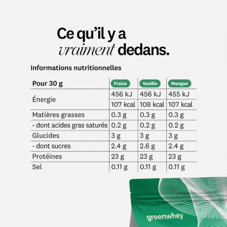 Milkshake protéiné - Fraise Greenwhey