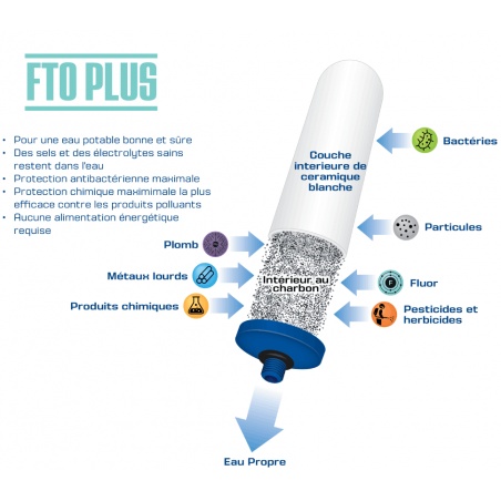 Filtre à gravité Pure Filter Family 12L Pure Filter