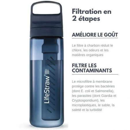 Filtration LifeStraw Go en 2 étapes