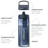 Avantages et Fonctionnalités de la gourde LifeStraw Go